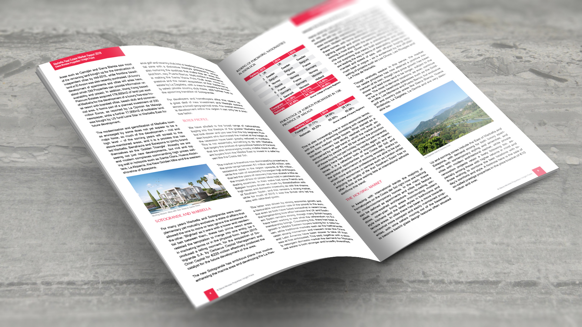 Marbella Real Estate Market Report 2016
