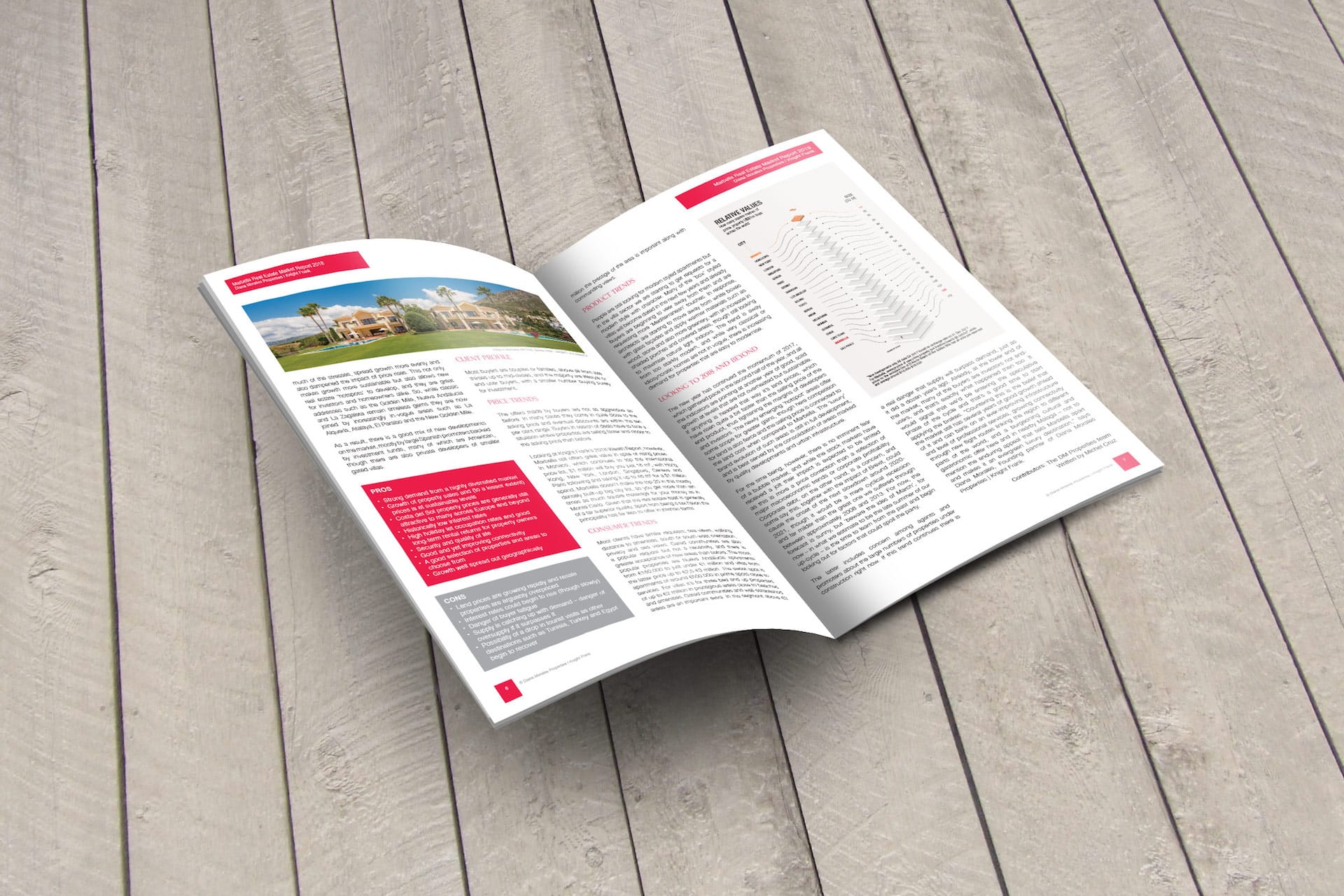 Marbella Real Estate Market Report 2018
