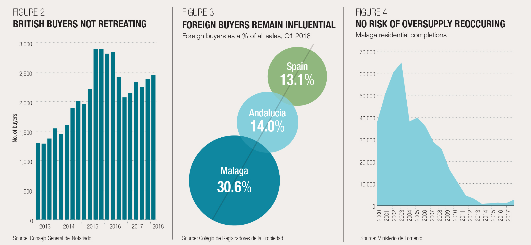 Demand for Marbella property is robust