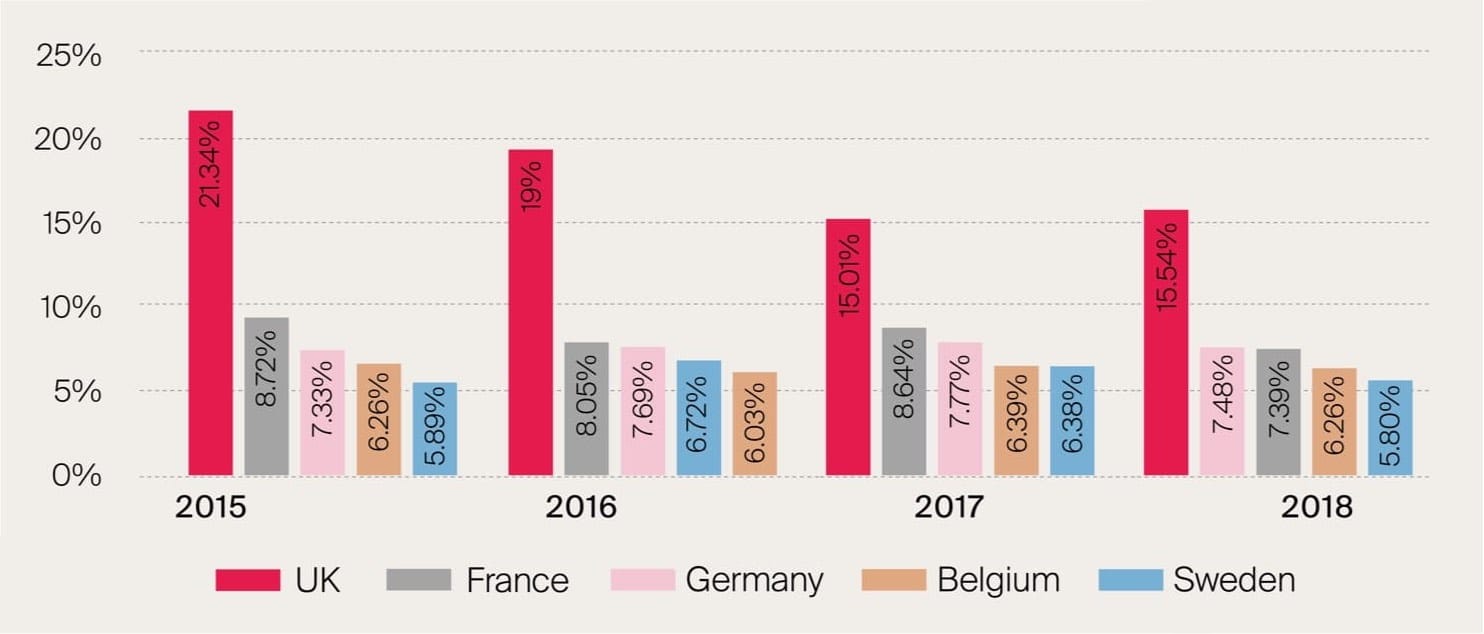 Ranking of foreign nationalities buying Spanish property (nationwide)