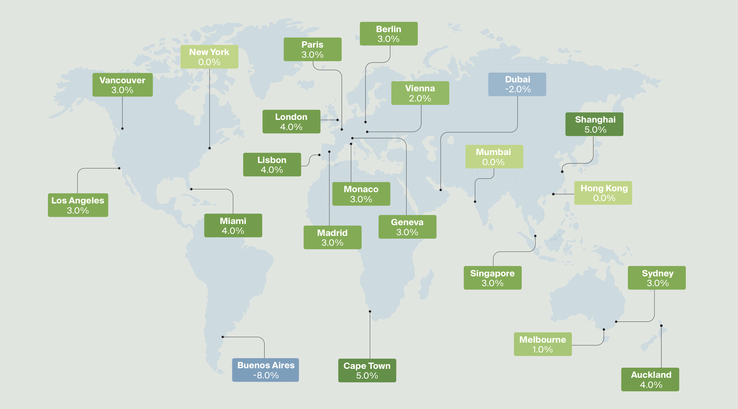 Pronóstico global 2021