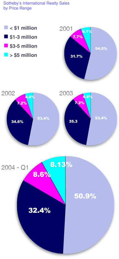 sales_volumen_profile sales_volumen_profile